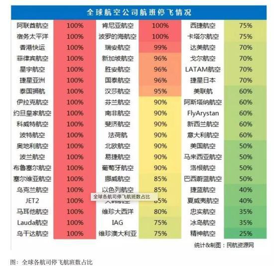 美股航空板块暴力反弹 停飞、裁员、倒闭比比皆是