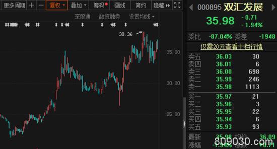 双汇筹划“抄底”餐饮、温氏发力养水禽 这些产业链公司拼了