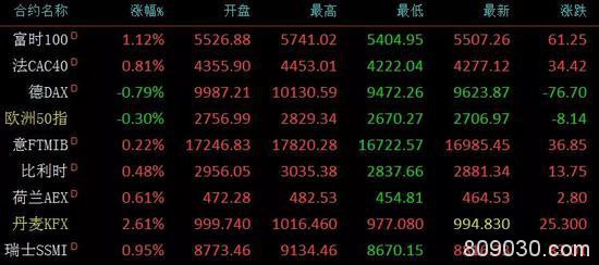 股民懵了：刺激计划达成协议美股期指翻绿 该抄底了?