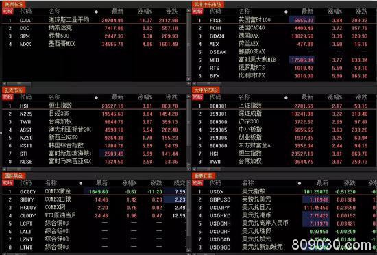 拐点将至？A股持续反弹、但投资者追涨情绪并不高