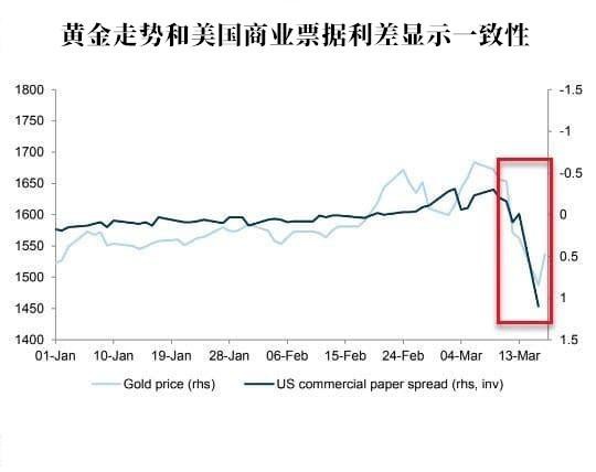 高盛一个月内三改黄金报告 列出最新六大看涨原因