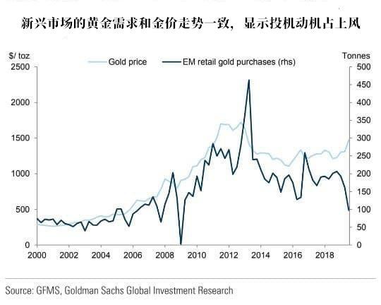 高盛一个月内三改黄金报告 列出最新六大看涨原因