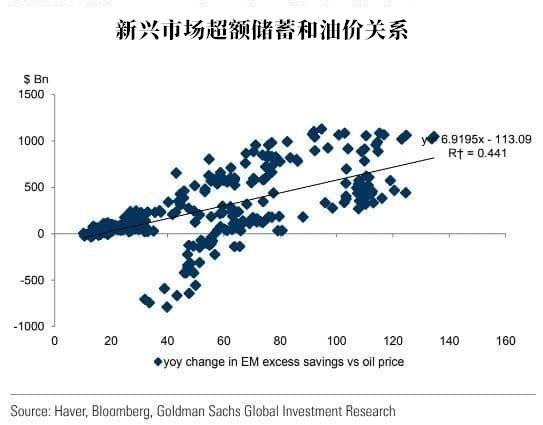 高盛一个月内三改黄金报告 列出最新六大看涨原因