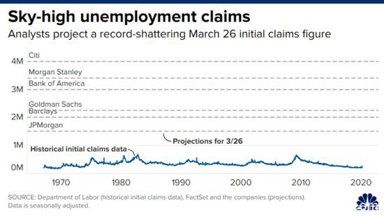 单周百万美国人初请失业金见过没？今晚你将见证历史……