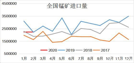 Mysteel：对于“南非闭关21天”锰矿影响的评估