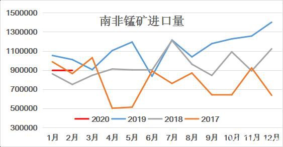 Mysteel：对于“南非闭关21天”锰矿影响的评估