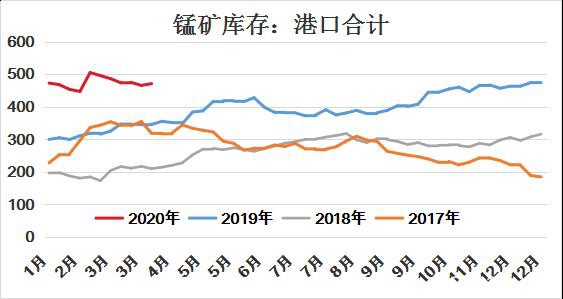 Mysteel：对于“南非闭关21天”锰矿影响的评估