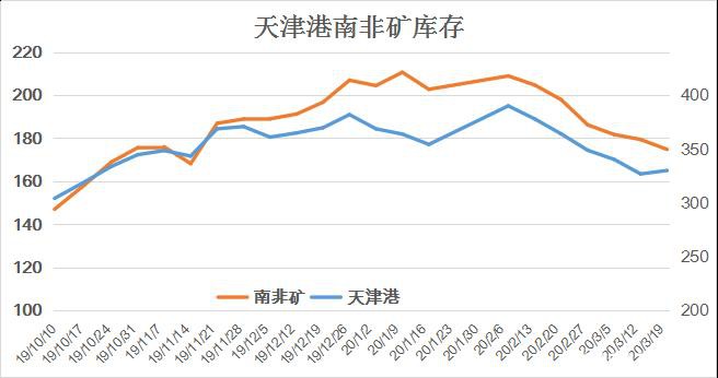 Mysteel：对于“南非闭关21天”锰矿影响的评估