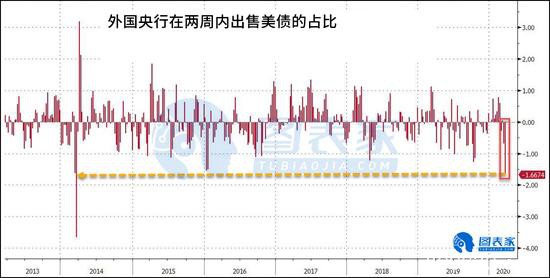 无限量化宽松计划 或令美国资产负债飙升至10万亿