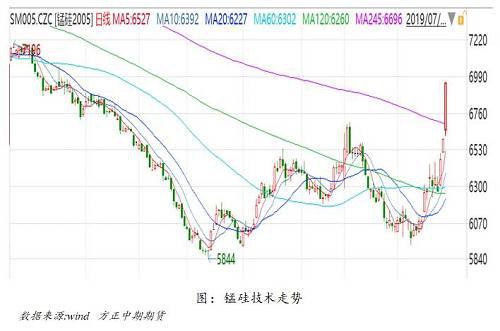 南非禁令乍起 吹皱锰硅一池春水