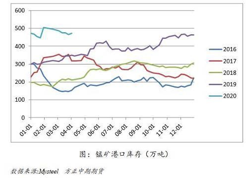 南非禁令乍起 吹皱锰硅一池春水