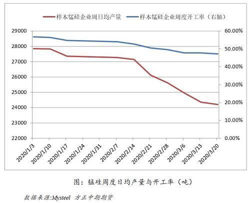 南非禁令乍起 吹皱锰硅一池春水