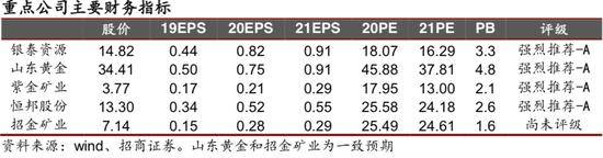 招商证券：危机――黄金牛市的中继