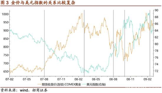 招商证券：危机――黄金牛市的中继