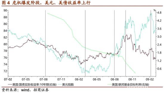 招商证券：危机――黄金牛市的中继