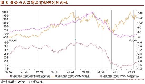 招商证券：危机――黄金牛市的中继