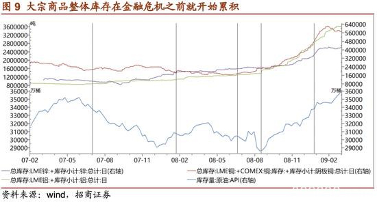 招商证券：危机――黄金牛市的中继