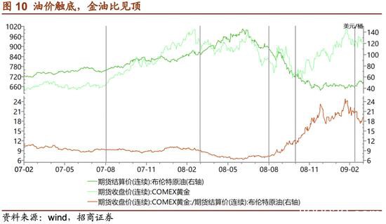 招商证券：危机――黄金牛市的中继