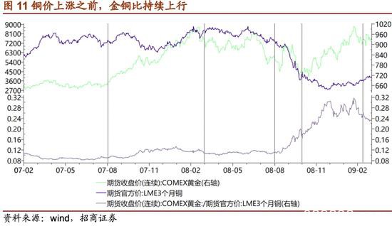 招商证券：危机――黄金牛市的中继