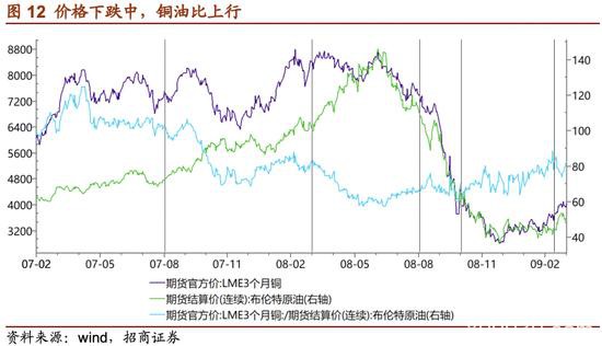 招商证券：危机――黄金牛市的中继