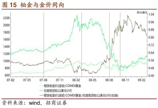 招商证券：危机――黄金牛市的中继