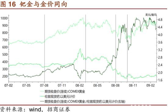 招商证券：危机――黄金牛市的中继