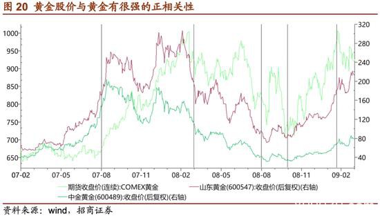 招商证券：危机――黄金牛市的中继