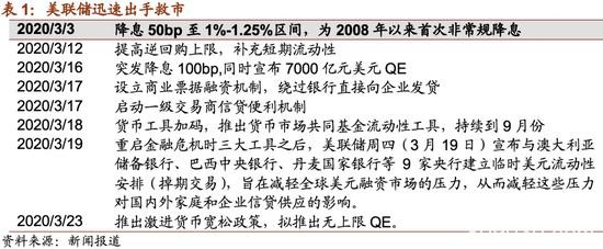 招商证券：危机――黄金牛市的中继