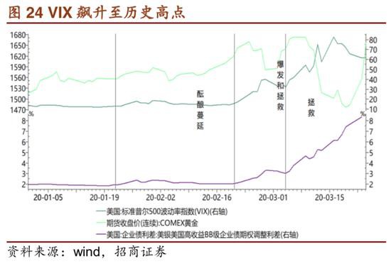 招商证券：危机――黄金牛市的中继