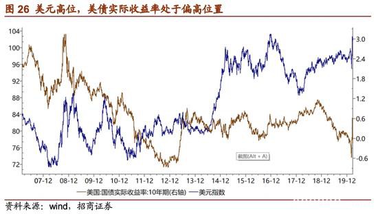 招商证券：危机――黄金牛市的中继