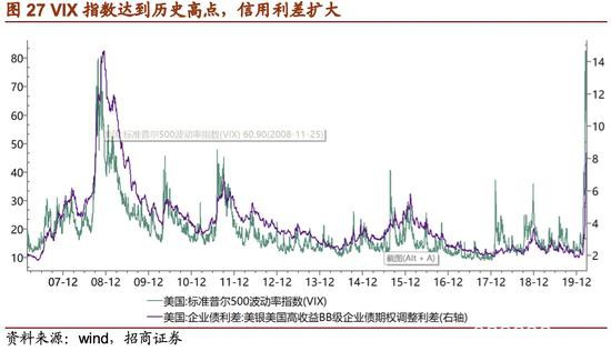 招商证券：危机――黄金牛市的中继