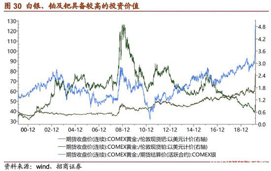 招商证券：危机――黄金牛市的中继