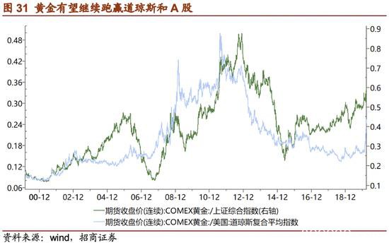 招商证券：危机――黄金牛市的中继