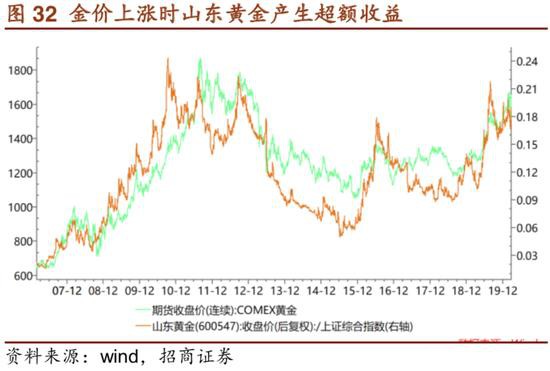 招商证券：危机――黄金牛市的中继