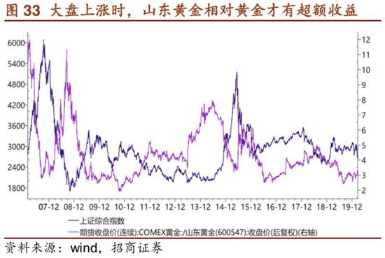 招商证券：危机――黄金牛市的中继