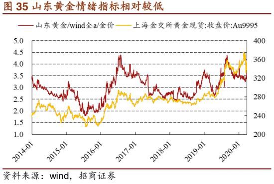 招商证券：危机――黄金牛市的中继