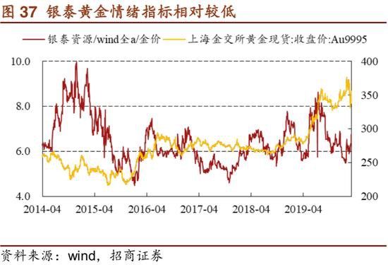 招商证券：危机――黄金牛市的中继