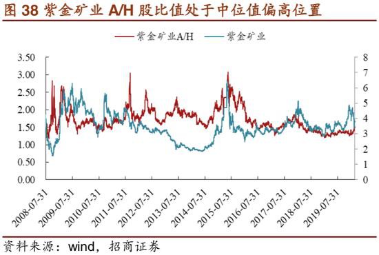 招商证券：危机――黄金牛市的中继