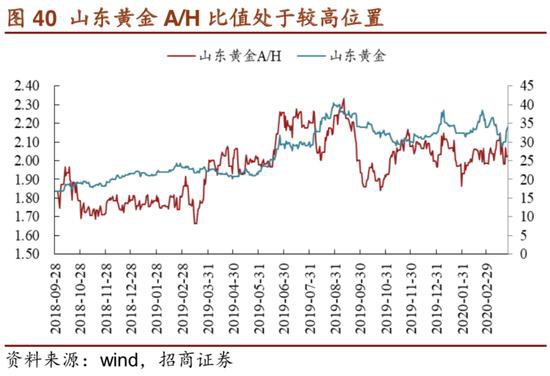 招商证券：危机――黄金牛市的中继