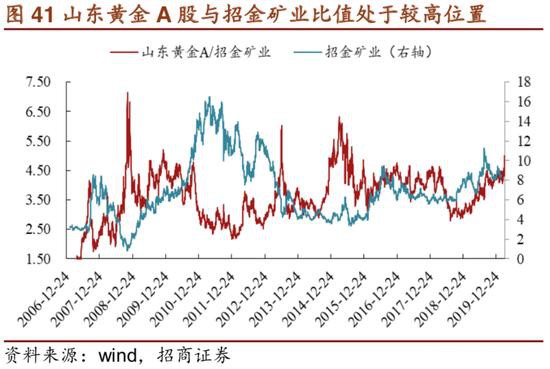 招商证券：危机――黄金牛市的中继