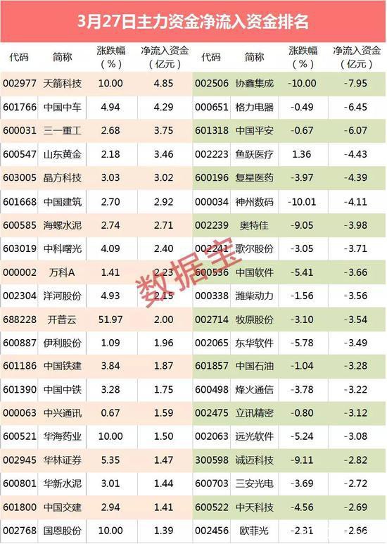 250亿大资金砸盘：白马股也扛不住 外资却悄悄买入