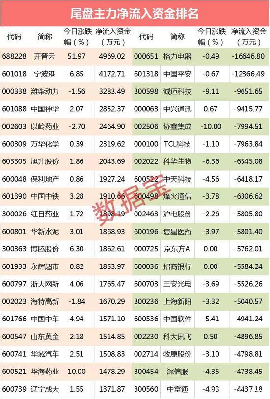 250亿大资金砸盘：白马股也扛不住 外资却悄悄买入