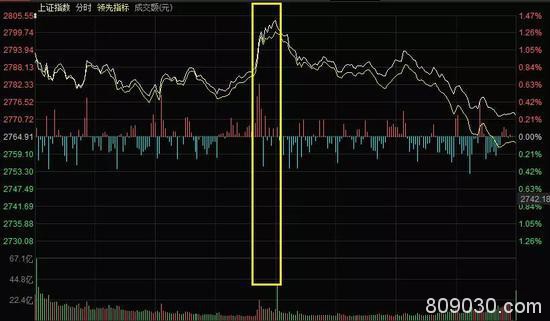 大金融个股盘中突发暴力拉升 意味着周末有超预期政策吗？