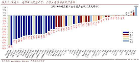 中金策略：从2008年经验看流动性拐点前后的市场特征