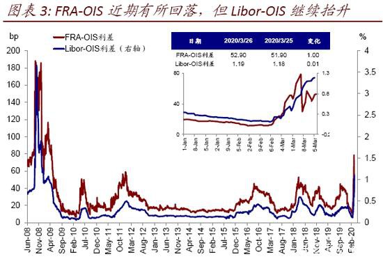 中金策略：从2008年经验看流动性拐点前后的市场特征