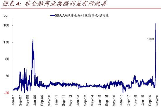 中金策略：从2008年经验看流动性拐点前后的市场特征