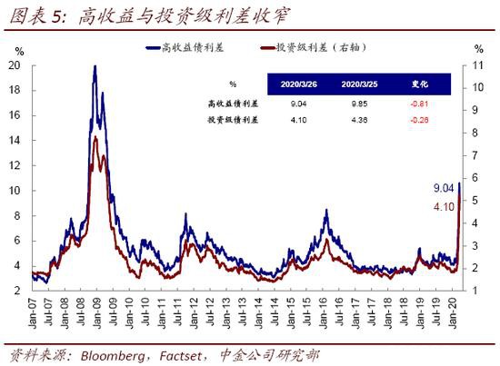 中金策略：从2008年经验看流动性拐点前后的市场特征