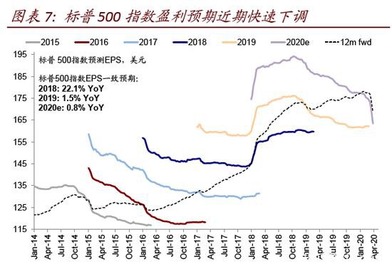 中金策略：从2008年经验看流动性拐点前后的市场特征