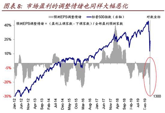中金策略：从2008年经验看流动性拐点前后的市场特征