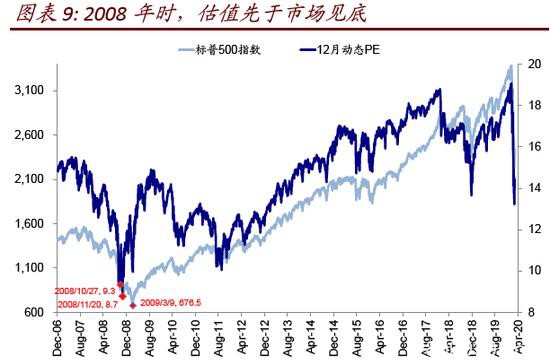 中金策略：从2008年经验看流动性拐点前后的市场特征